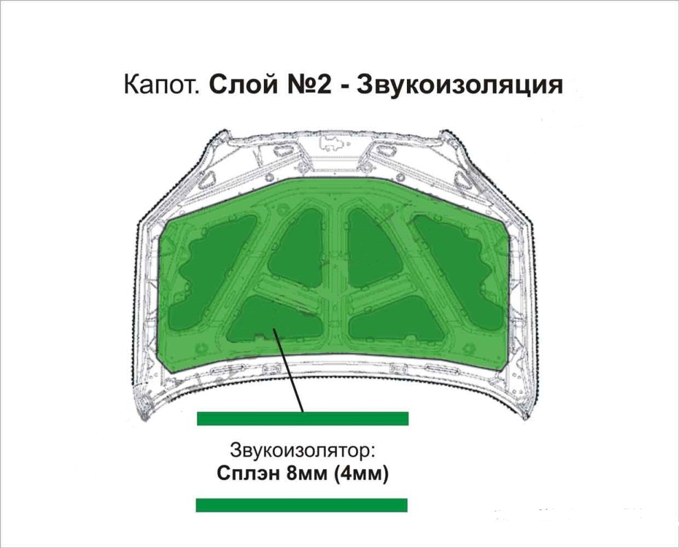 шумоизоляция капота автомобиля